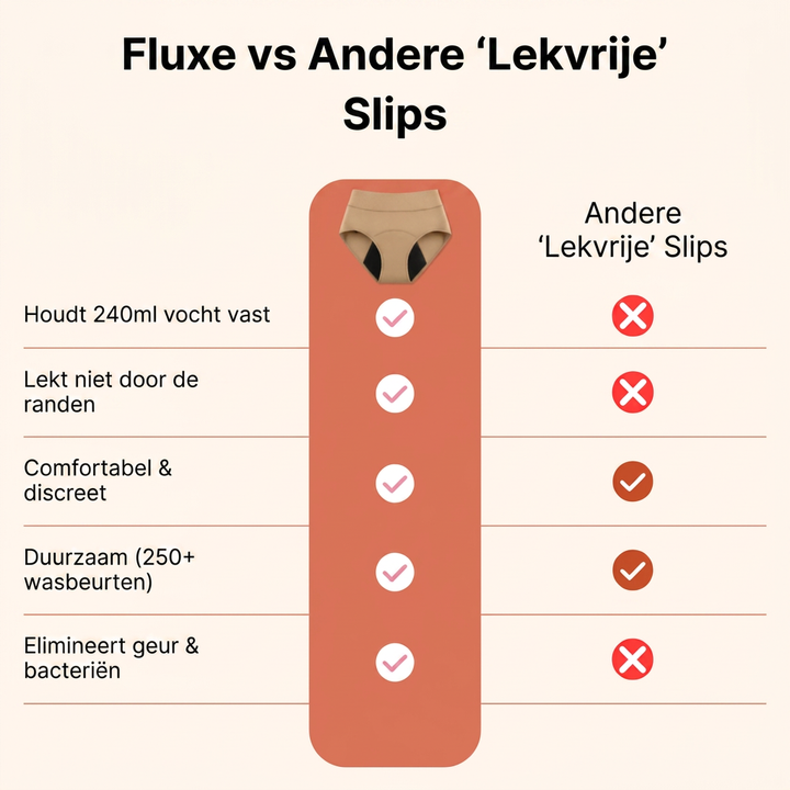 Fluxe - Lekvrije Ondergoed Dat Je Niet Teleurstelt